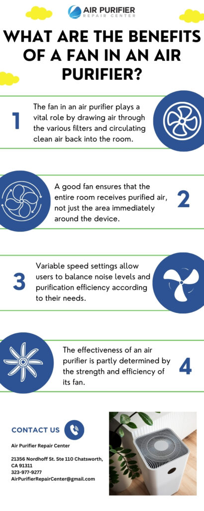 Air Purifiers Parts 1